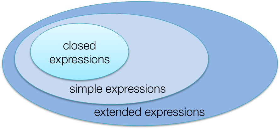 three kinds of expressions