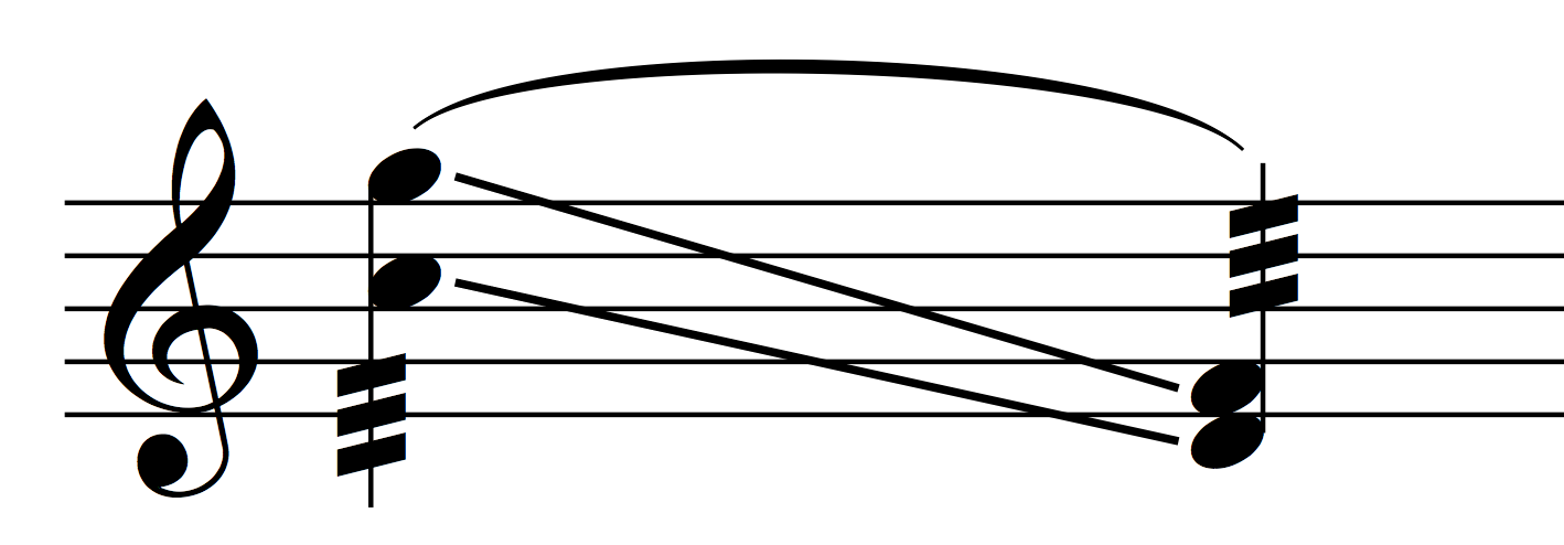 notation of a tremolo glissendo