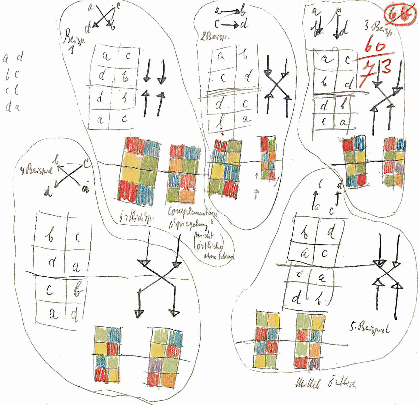 details from the Paul Klee notebook