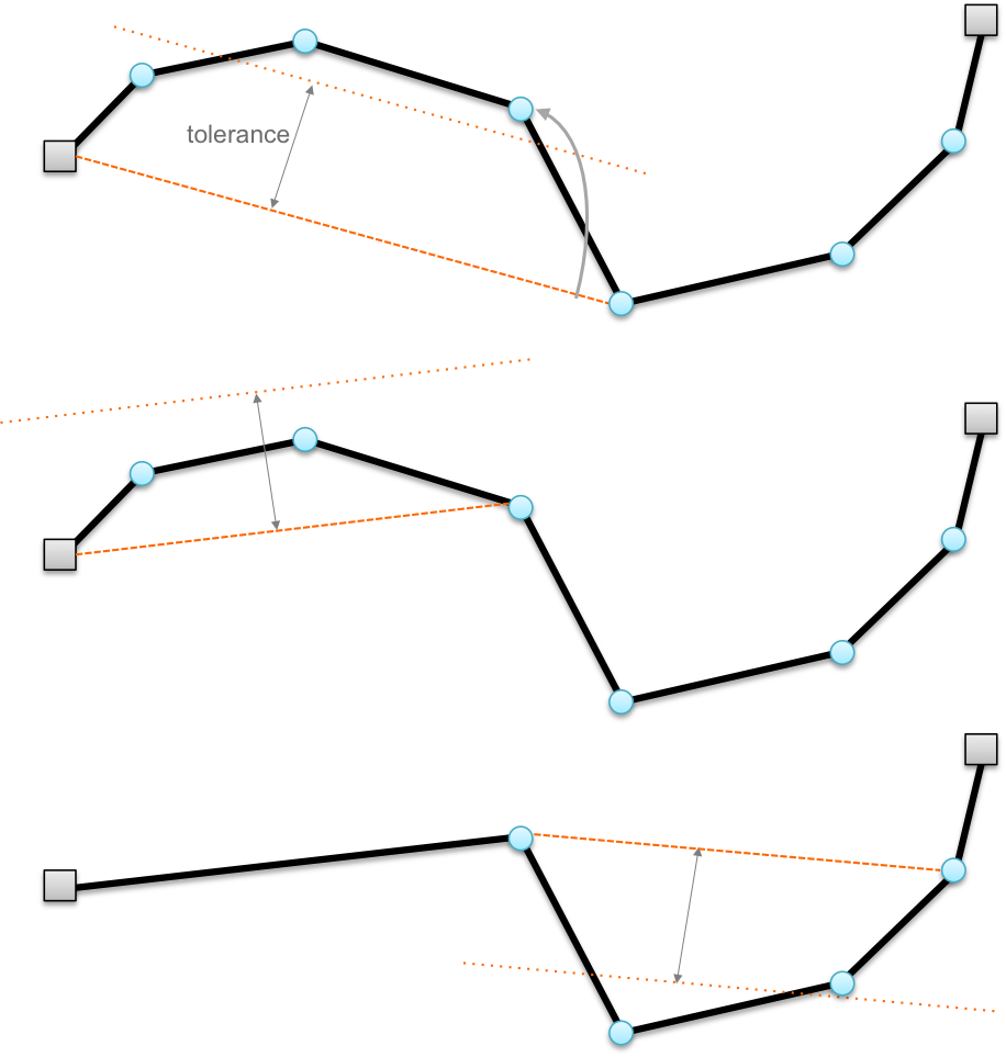 the Lang polyline simplification algorithm on a nim
