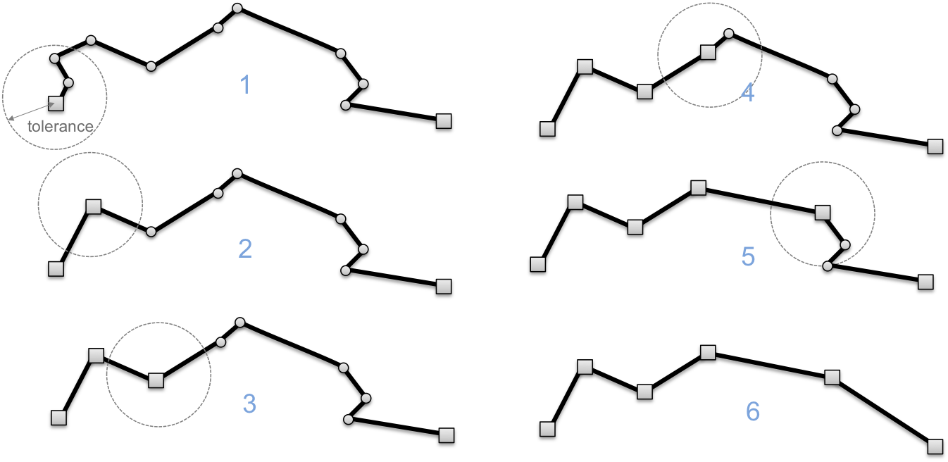the radial distance simplification algorithm on a nim